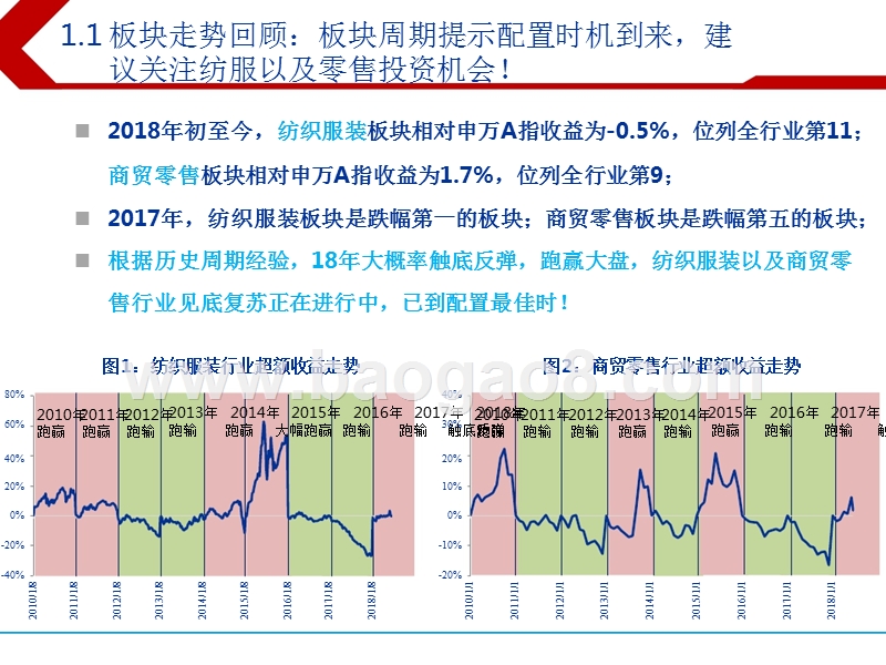 2018年下半年纺织服装及商贸零售行业投资分析报告.pptx_第3页