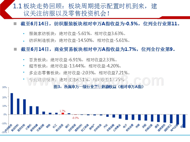 2018年下半年纺织服装及商贸零售行业投资分析报告.pptx_第4页