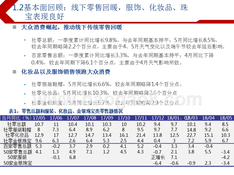 2018年下半年纺织服装及商贸零售行业投资分析报告.pptx_第5页