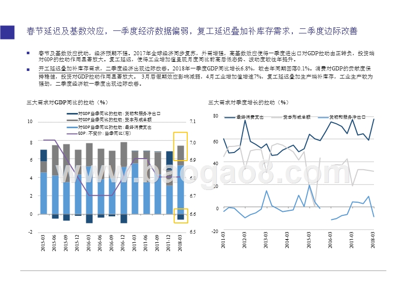 2018年经济金融去杠杆年度分析报告.pptx_第4页