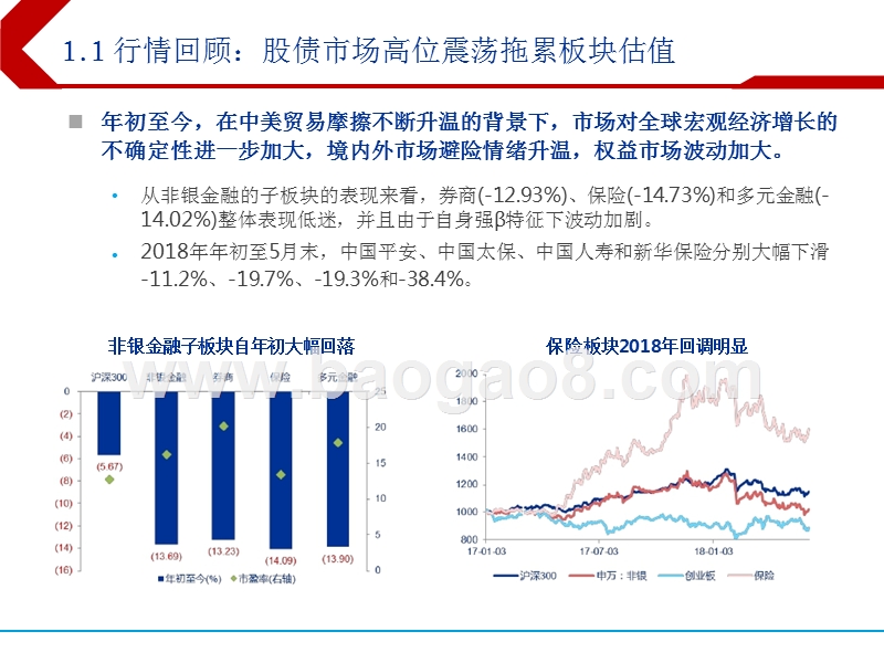 2018年下半年保险行业投资分析报告.pptx_第4页
