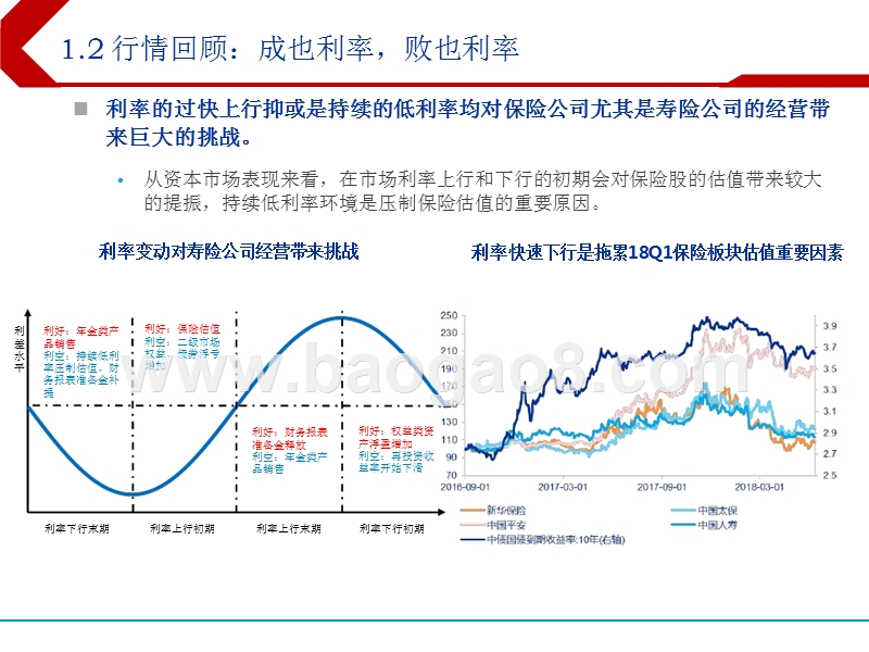 2018年下半年保险行业投资分析报告.pptx_第5页