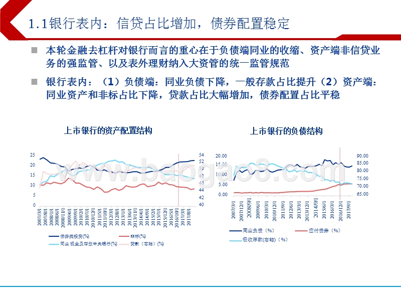 2018下半年债券配置研究报告.pptx_第3页
