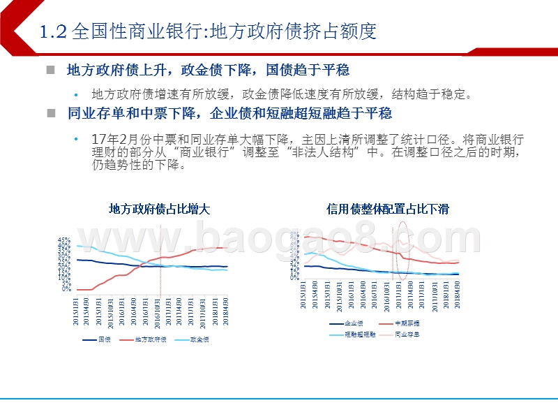 2018下半年债券配置研究报告.pptx_第4页
