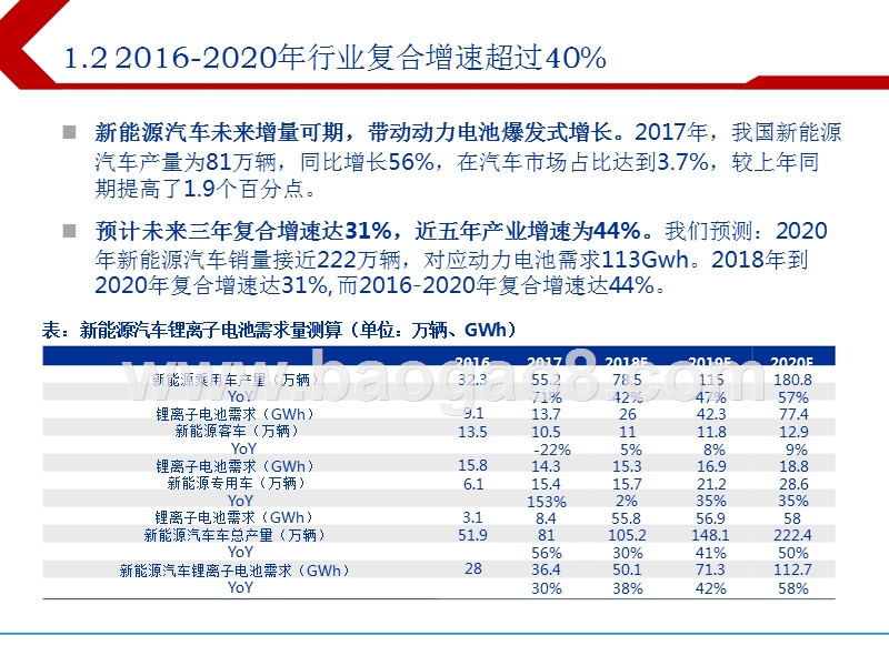 2018年下半年电力设备新能源行业投资分析报告.pptx_第5页
