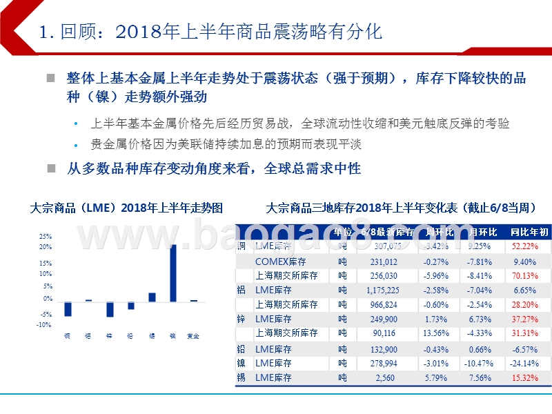 2018下半年有色金属行业投资分析报告.pptx_第3页