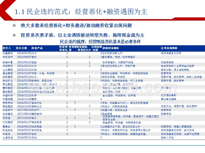 2018下半年民企债投资分析报告.pptx_第4页