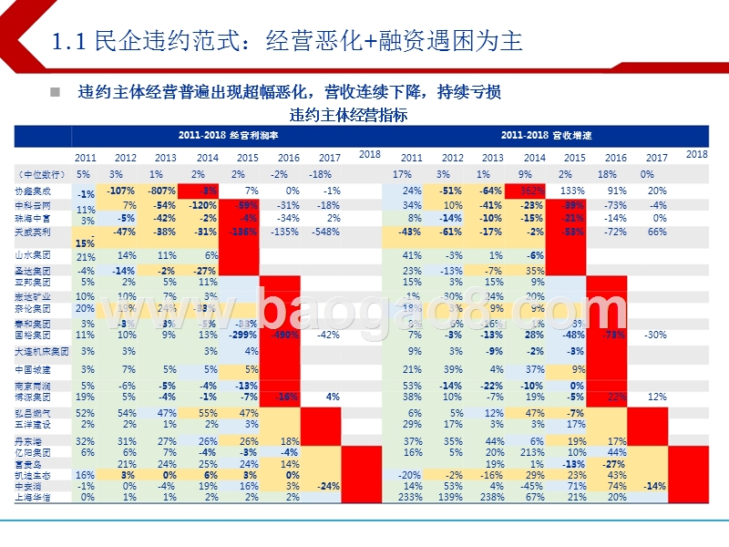 2018下半年民企债投资分析报告.pptx_第5页
