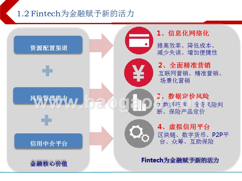 2018下半年计算机金融科技行业投资分析报告.pptx_第5页