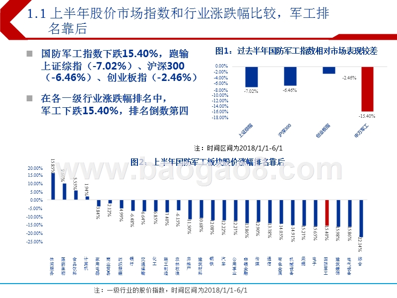 2018年下半年国防军工行业投资策略分享报告（PPT）.pptx_第3页