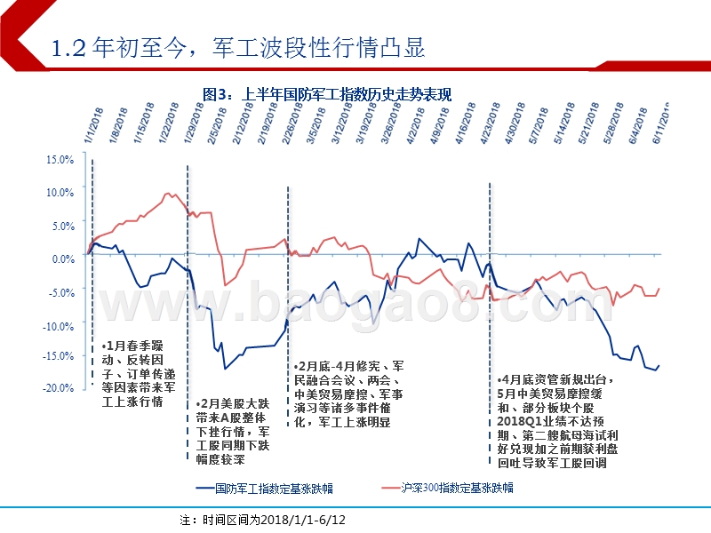 2018年下半年国防军工行业投资策略分享报告（PPT）.pptx_第4页