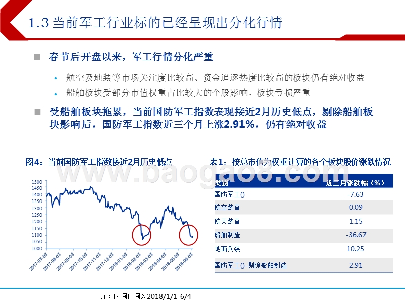 2018年下半年国防军工行业投资策略分享报告（PPT）.pptx_第5页