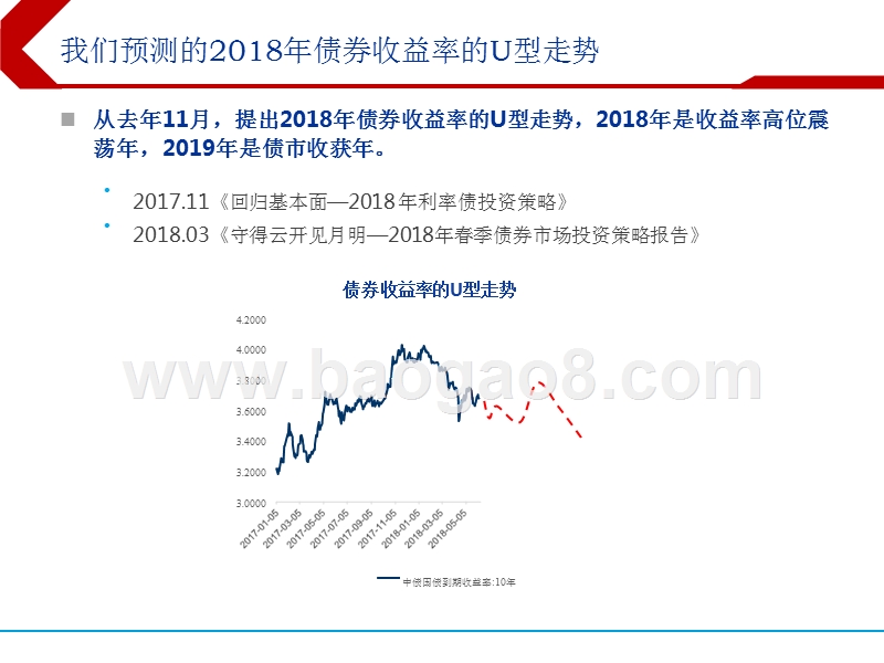 2018下半年利率债投资分析报告.pptx_第3页