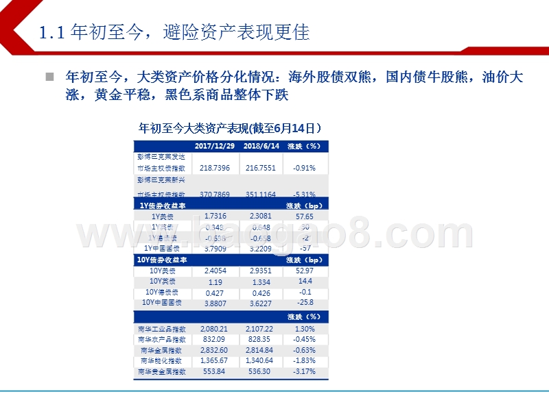 2018下半年利率债投资分析报告.pptx_第5页