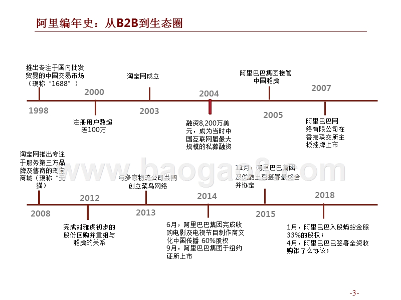 创新进步与全球零售商业生态圈研究报告.pptx_第3页