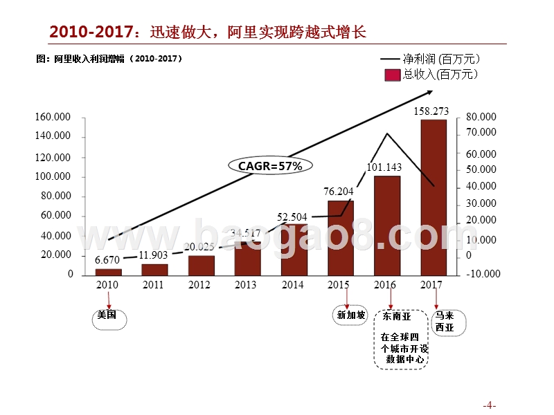 创新进步与全球零售商业生态圈研究报告.pptx_第4页