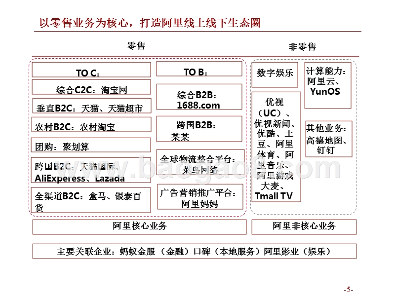 创新进步与全球零售商业生态圈研究报告.pptx_第5页