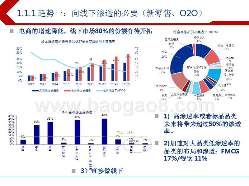2018下半年电商和港股软件行业投资分析报告.pptx_第3页