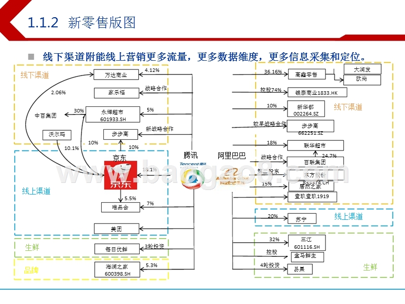 2018下半年电商和港股软件行业投资分析报告.pptx_第4页