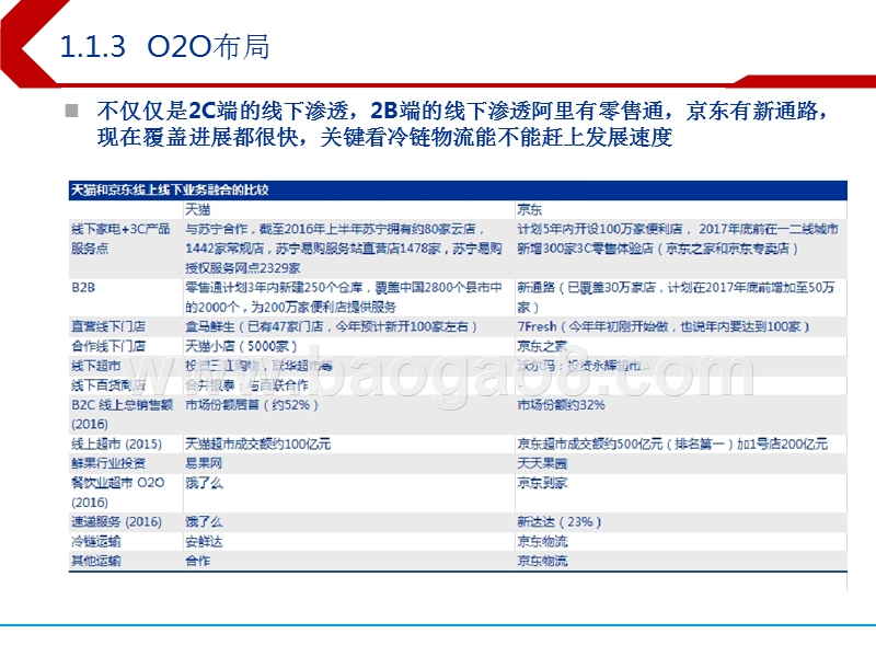 2018下半年电商和港股软件行业投资分析报告.pptx_第5页