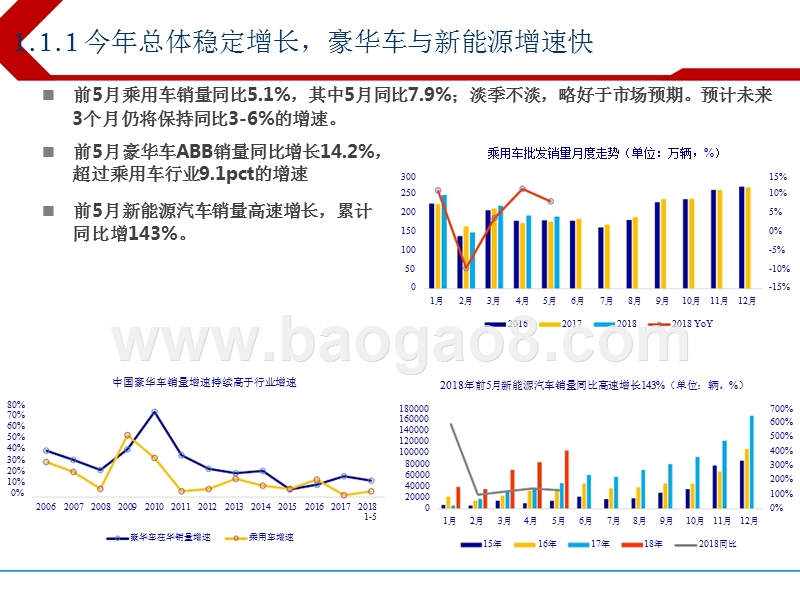2018下半年汽车行业投资分析报告.pptx_第5页