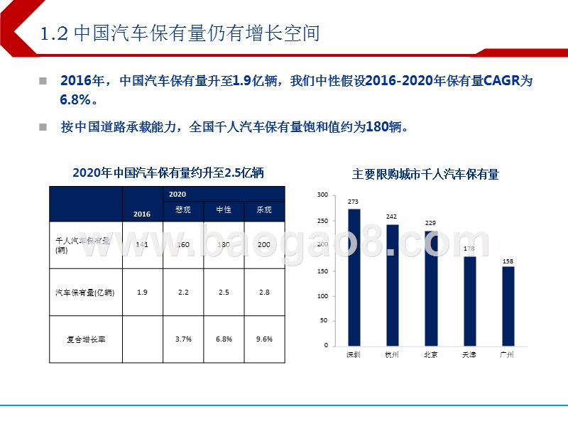 2018年下半年港股汽车行业投资分析报告.pptx_第4页