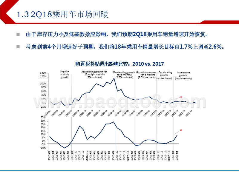 2018年下半年港股汽车行业投资分析报告.pptx_第5页