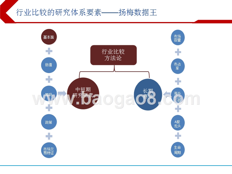 2018年下半年行业分析报告（医药、商贸、休闲服务、化工建材、军工及计算机板块）.pptx_第3页