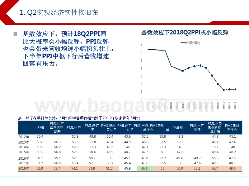 2018年下半年行业分析报告（医药、商贸、休闲服务、化工建材、军工及计算机板块）.pptx_第4页