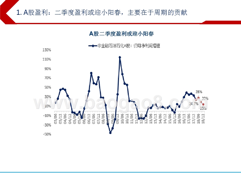 2018年下半年行业分析报告（医药、商贸、休闲服务、化工建材、军工及计算机板块）.pptx_第5页