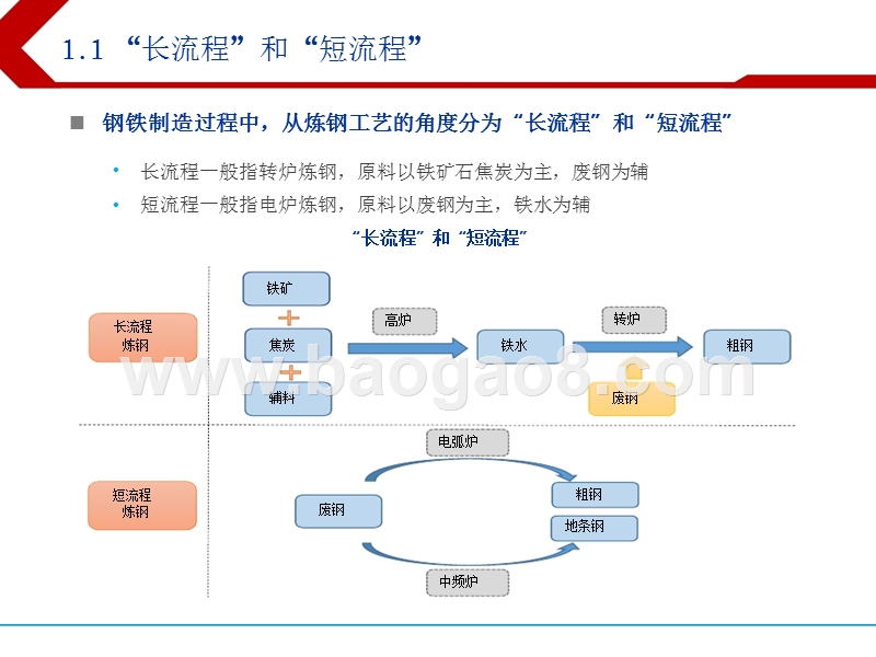 2018下半年钢铁行业投资分析报告.pptx_第3页