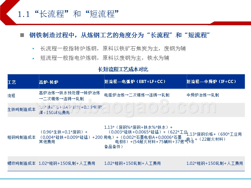2018下半年钢铁行业投资分析报告.pptx_第4页