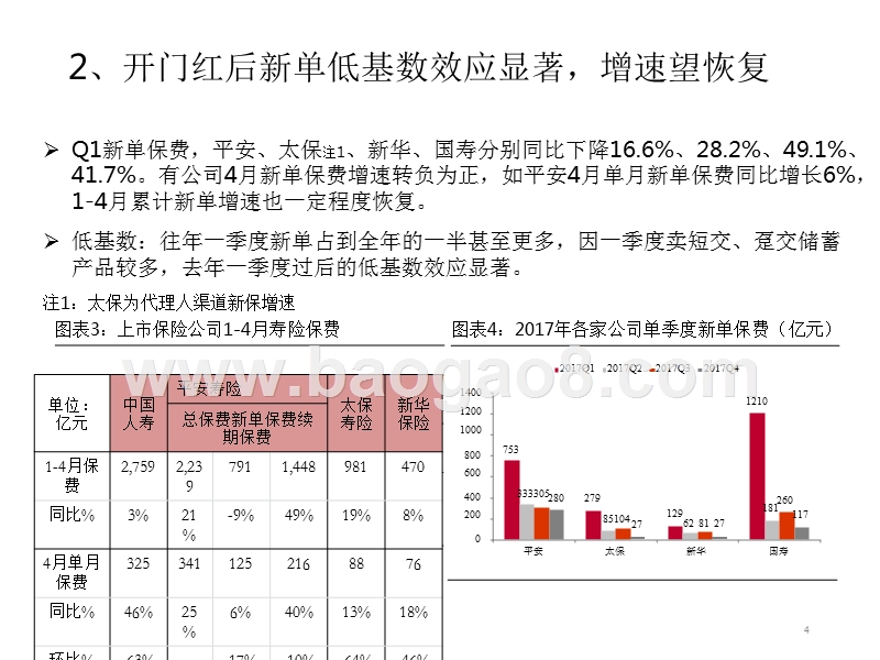 2018年保险行业中期投资分析报告.pptx_第4页