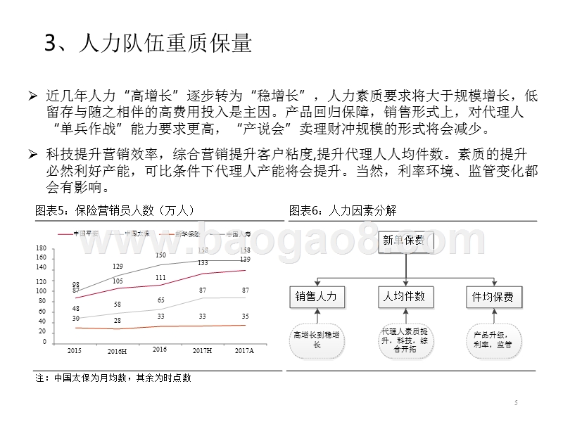 2018年保险行业中期投资分析报告.pptx_第5页