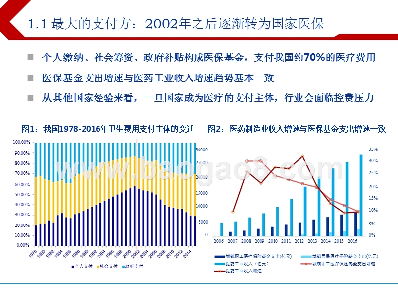 2018年下半年医药生物行业投资分析报告.pptx_第4页