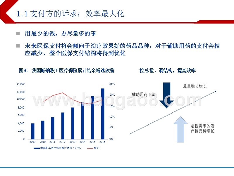 2018年下半年医药生物行业投资分析报告.pptx_第5页
