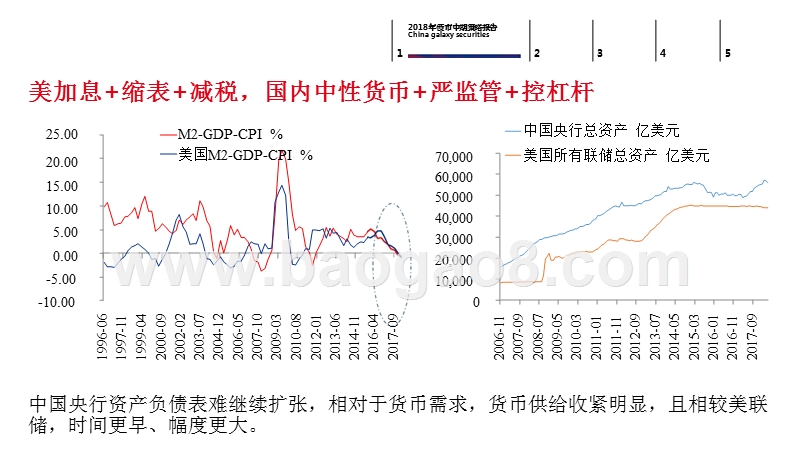 2018年债市中期策略分析报告.pptx_第4页