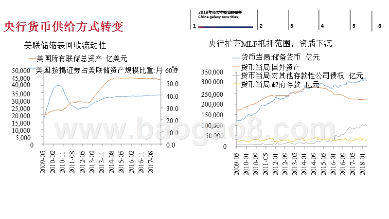 2018年债市中期策略分析报告.pptx_第5页