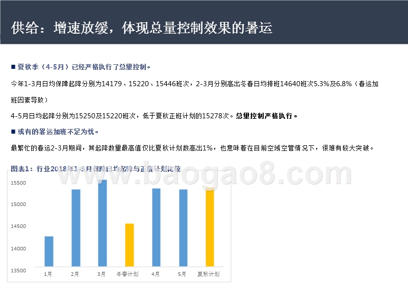 2018年航空业暑运旺季研究报告.pptx_第4页