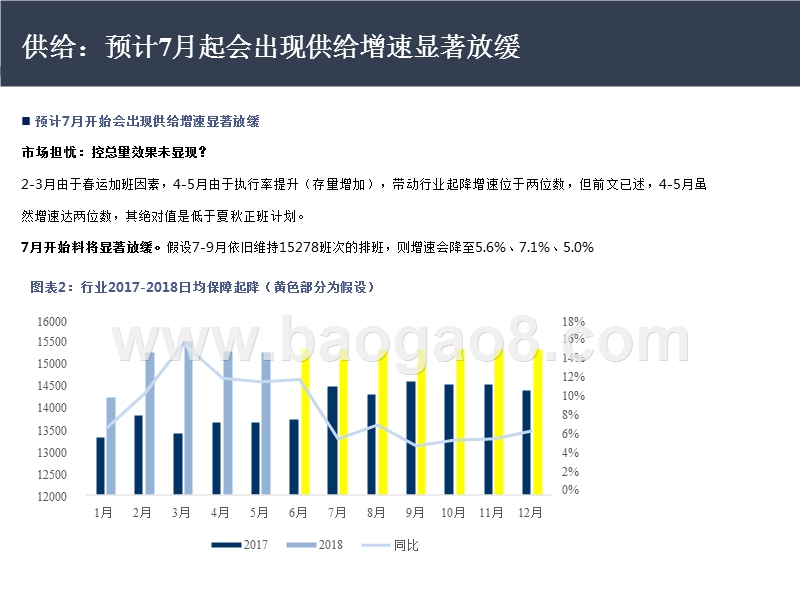 2018年航空业暑运旺季研究报告.pptx_第5页