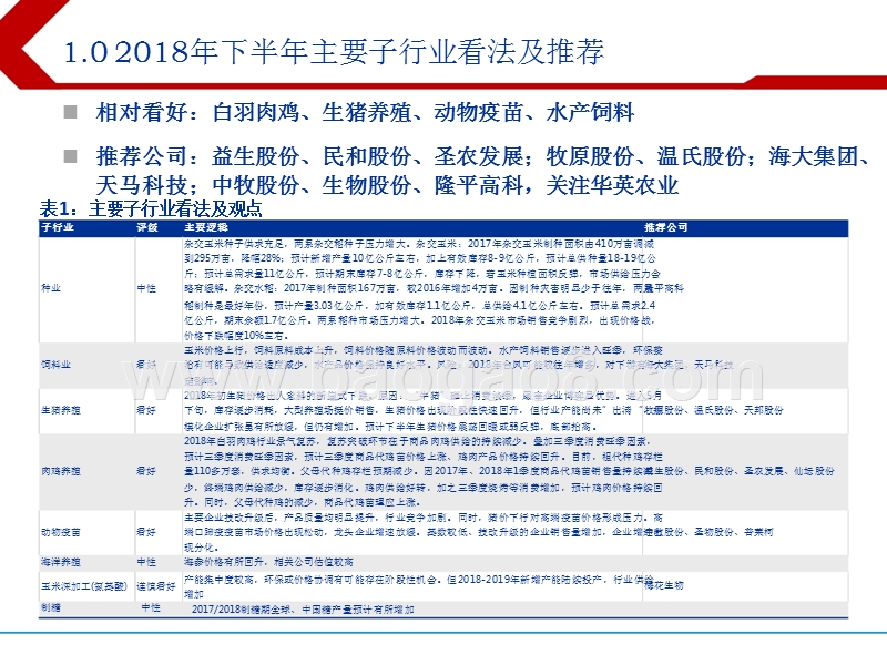 2018年下半年农林牧渔行业投资分析报告.pptx_第3页