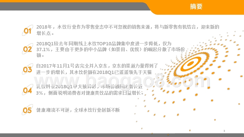 2018年Q1中国水饮B2C电商市场分析报告.pptx_第2页