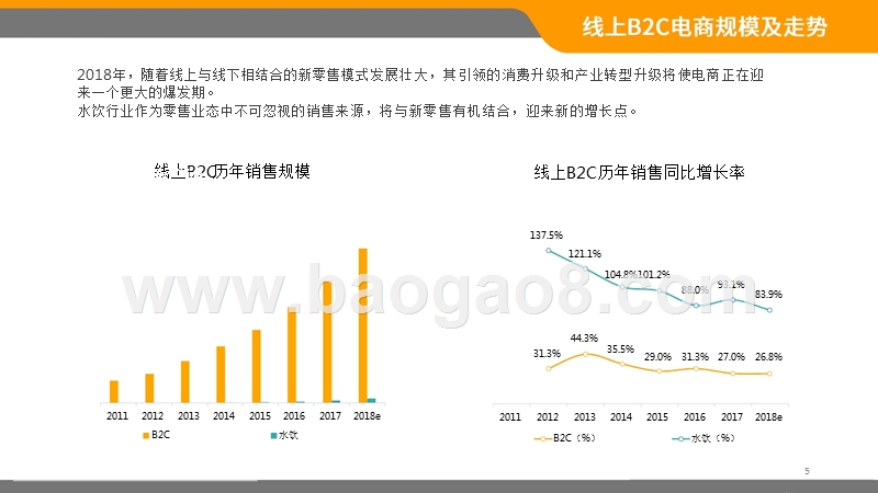 2018年Q1中国水饮B2C电商市场分析报告.pptx_第4页