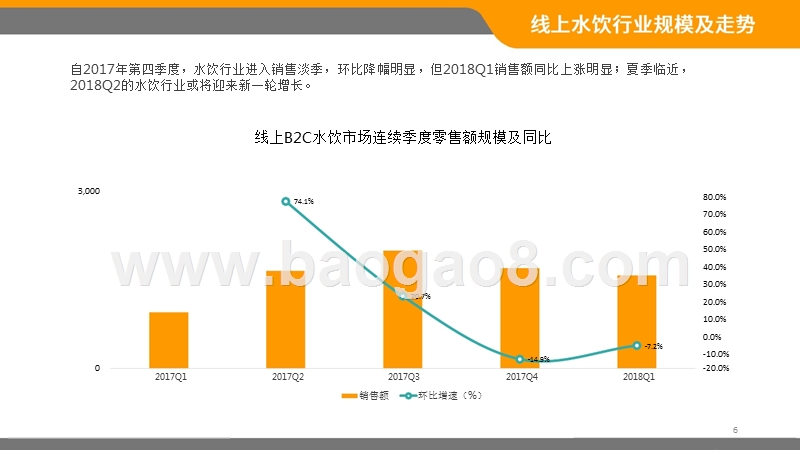 2018年Q1中国水饮B2C电商市场分析报告.pptx_第5页