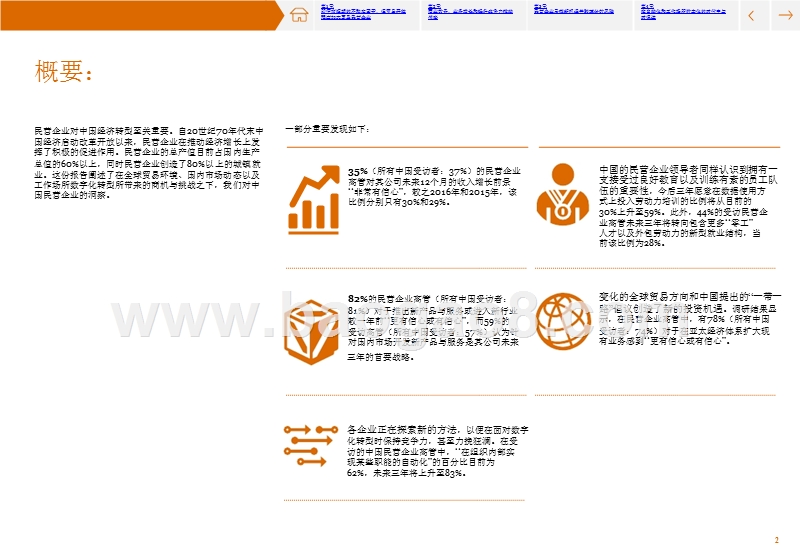 2018年民营企业高管调研报告.pptx_第2页