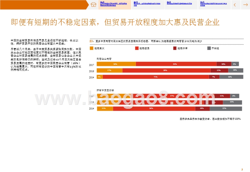 2018年民营企业高管调研报告.pptx_第3页