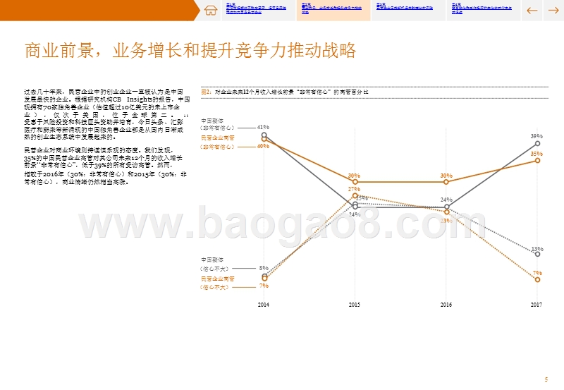 2018年民营企业高管调研报告.pptx_第5页