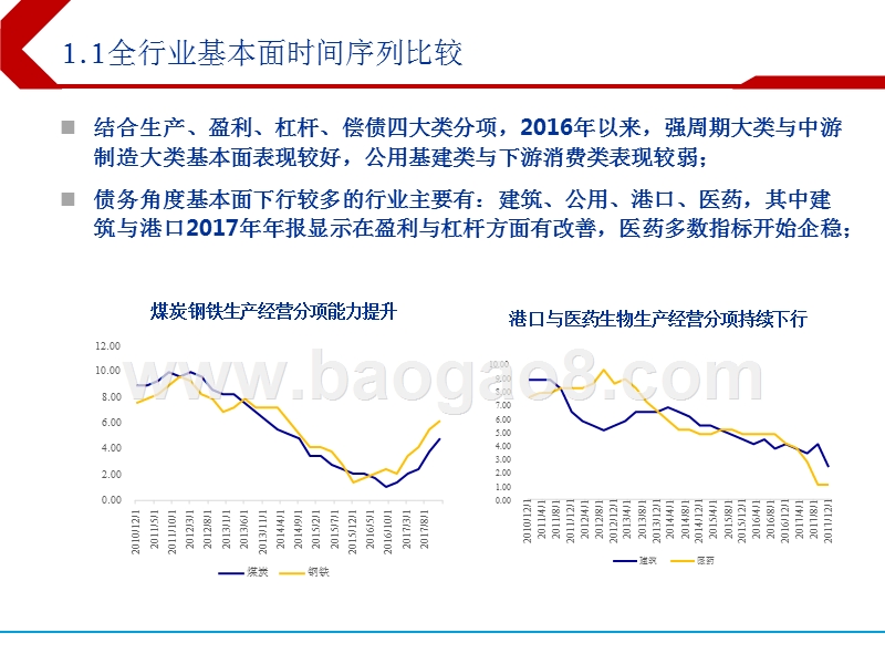 2018下半年产业债投资分析报告.pptx_第3页