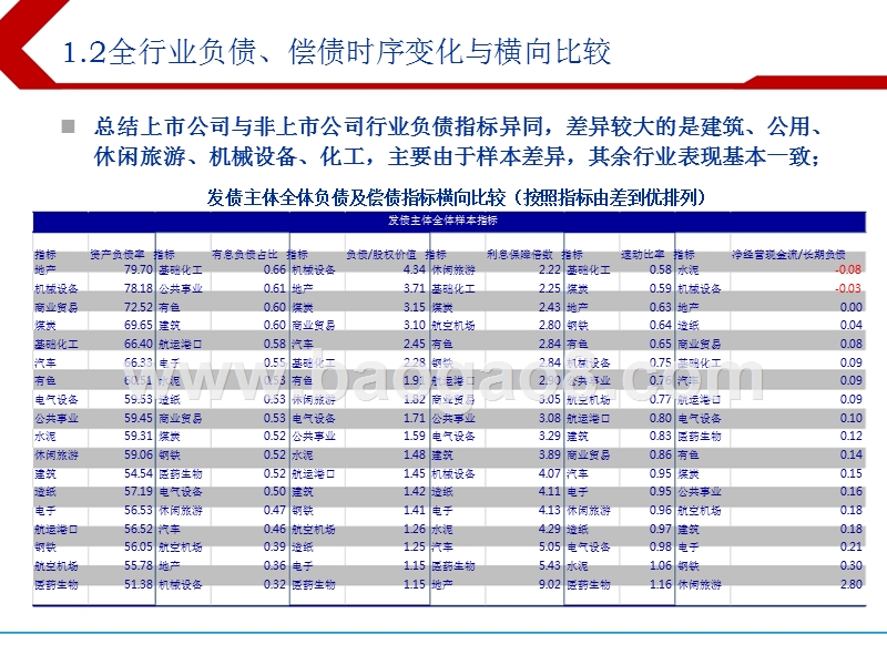 2018下半年产业债投资分析报告.pptx_第5页