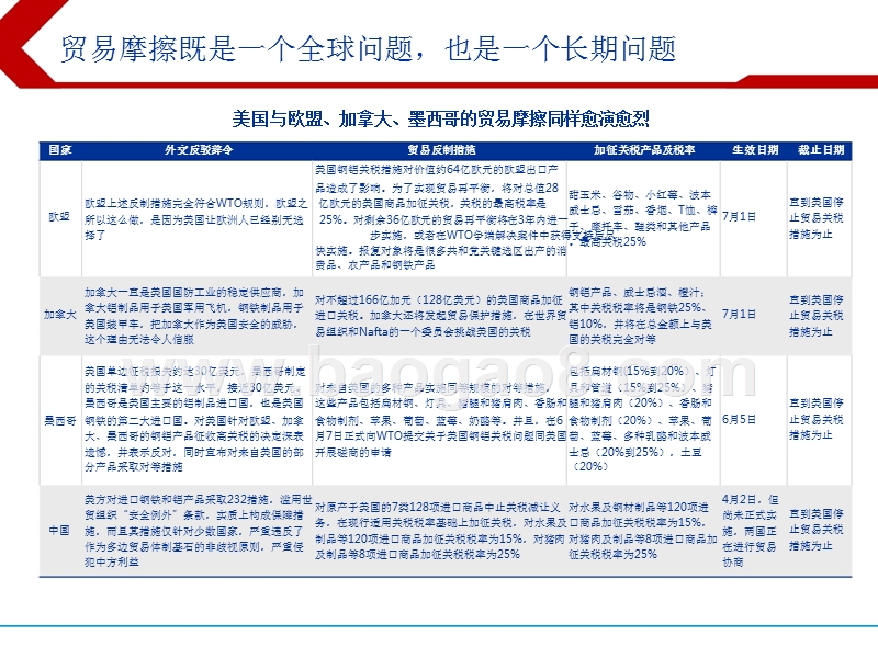 2018下半年A股投资策略报告.pptx_第5页